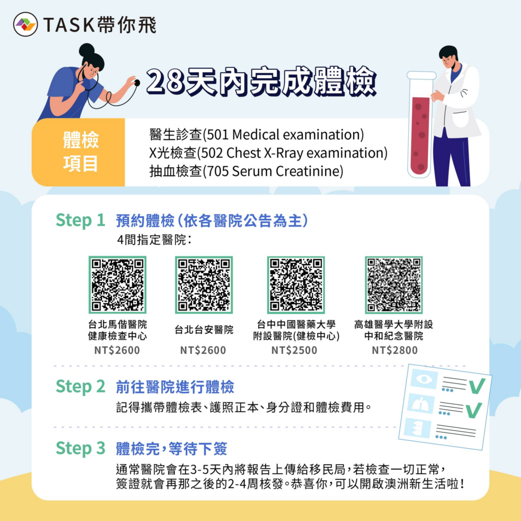 澳洲打工度假體檢醫院